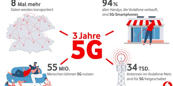 3 Jahre 5G