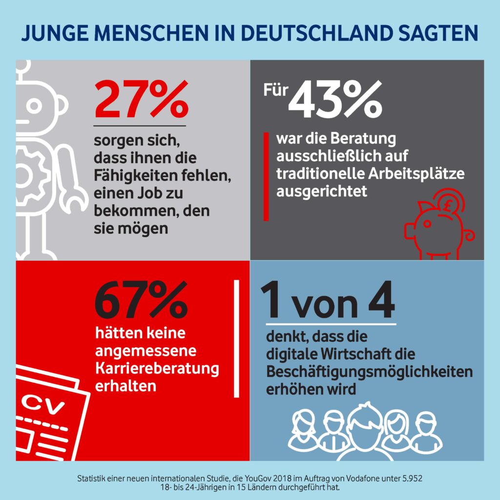 Infografik-WhatWillYouBe_2