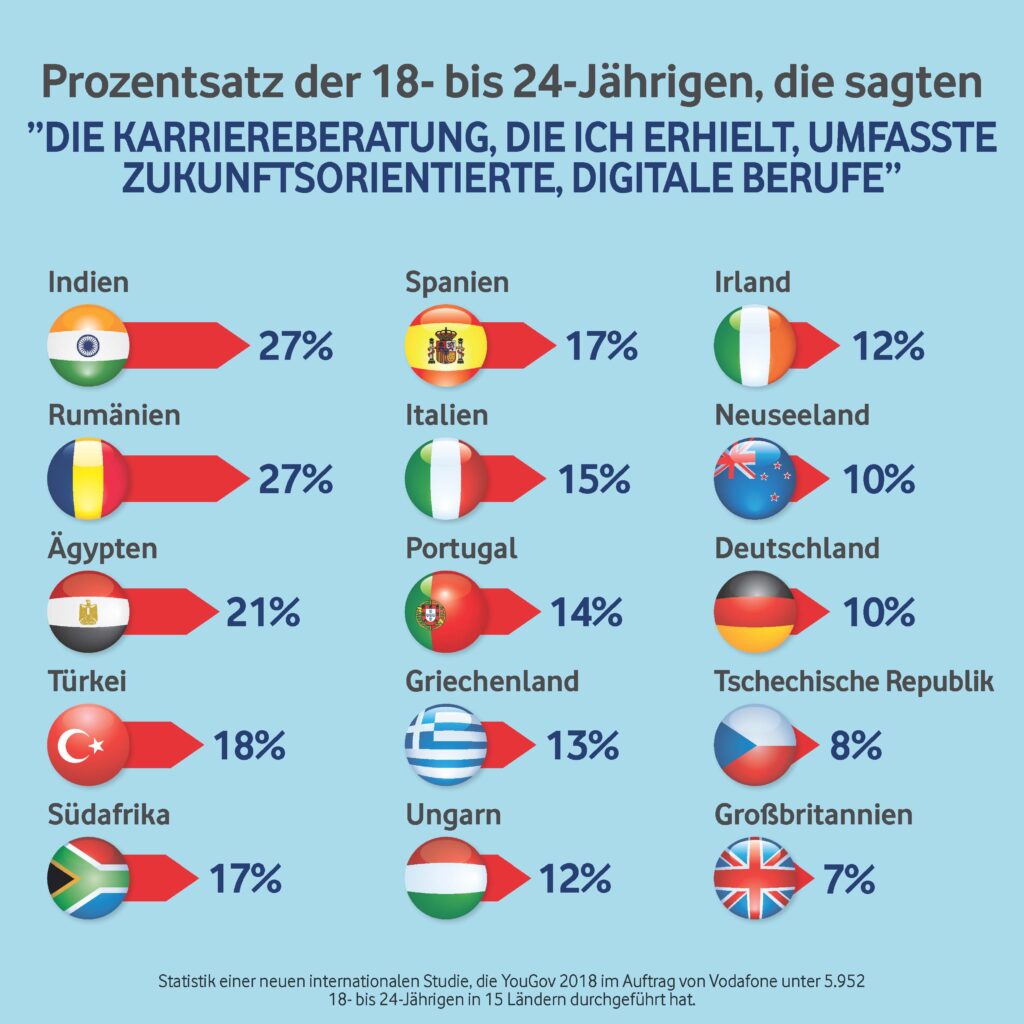 Infografik-WhatWillYouBe